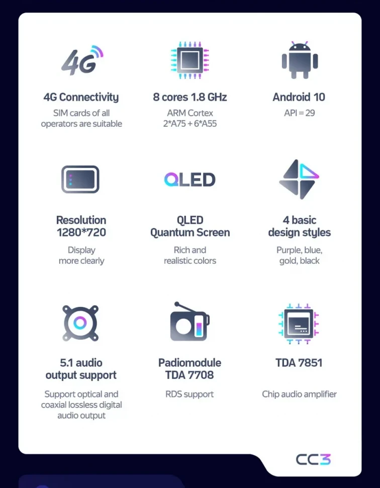 Штатная магнитола Teyes CC3 4/32 Changan Alsvin 3 (2018-2023) (0din)