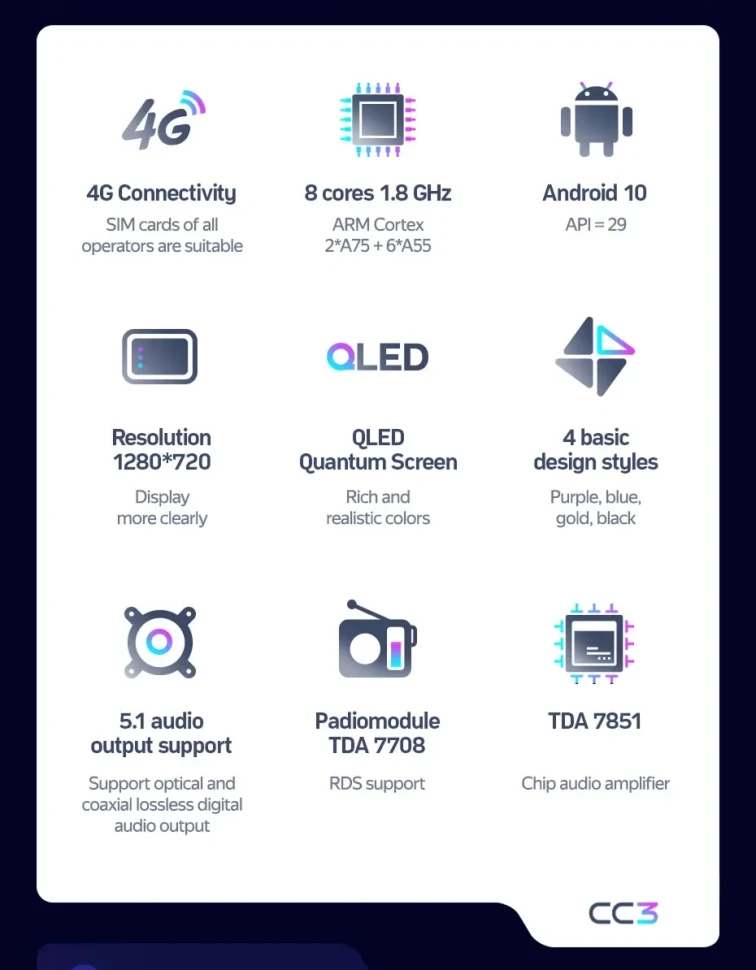 Штатная магнитола Teyes CC3 4/32 Honda Jazz 4 (2020-2024) Тип-B Правый руль