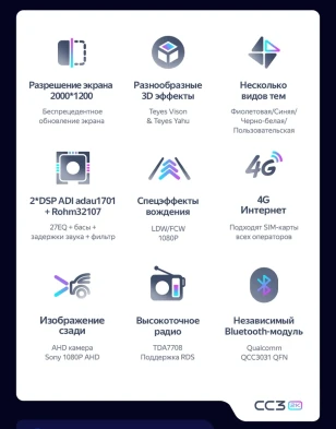 Штатная магнитола Teyes CC3 2K 4/32 Nissan Qashqai 2 J11 (2013-2022) F3 Тип-AB